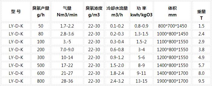 臭氧發(fā)生器參數(shù)列表