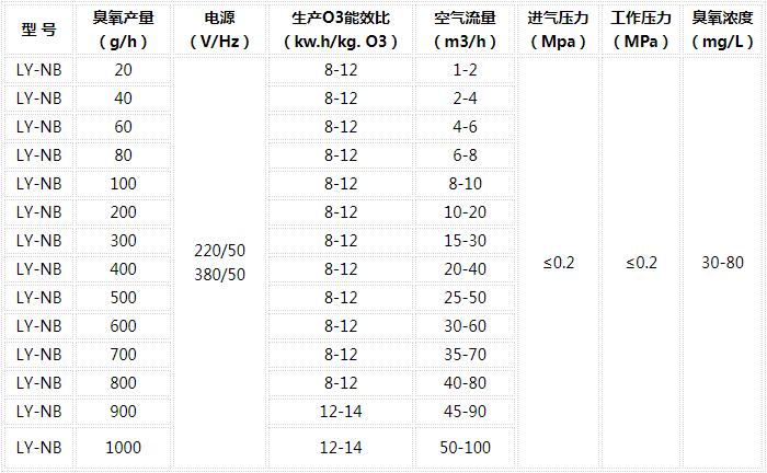 臭氧發(fā)生器維保措施