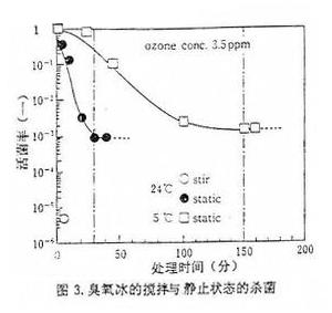 臭氧發(fā)生器安裝