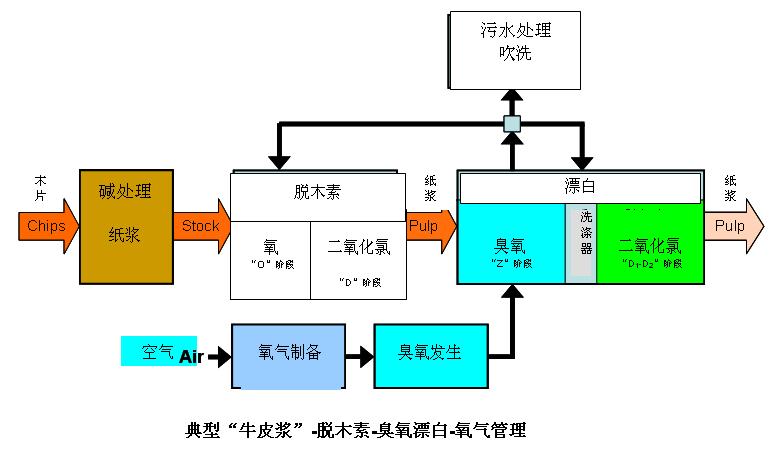 臭氧水處理機(jī)維修報價