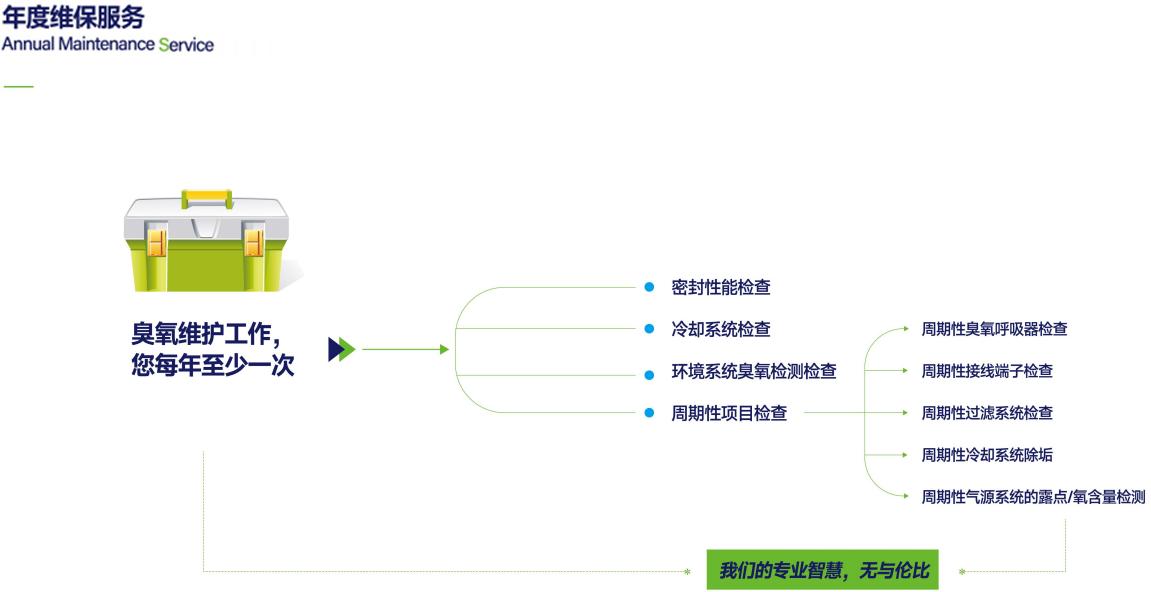 臭氧混合器保養(yǎng)價(jià)格