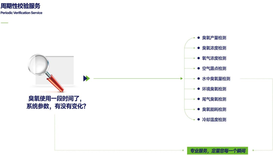 臭氧水處理機(jī)維修報(bào)價